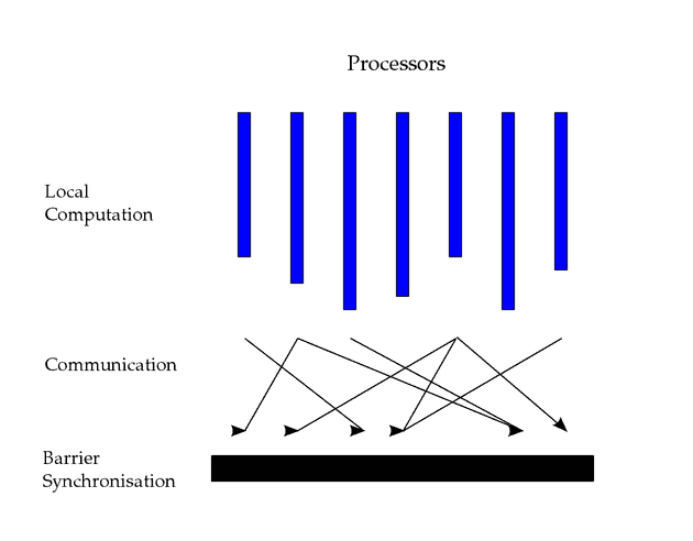 bsp overview